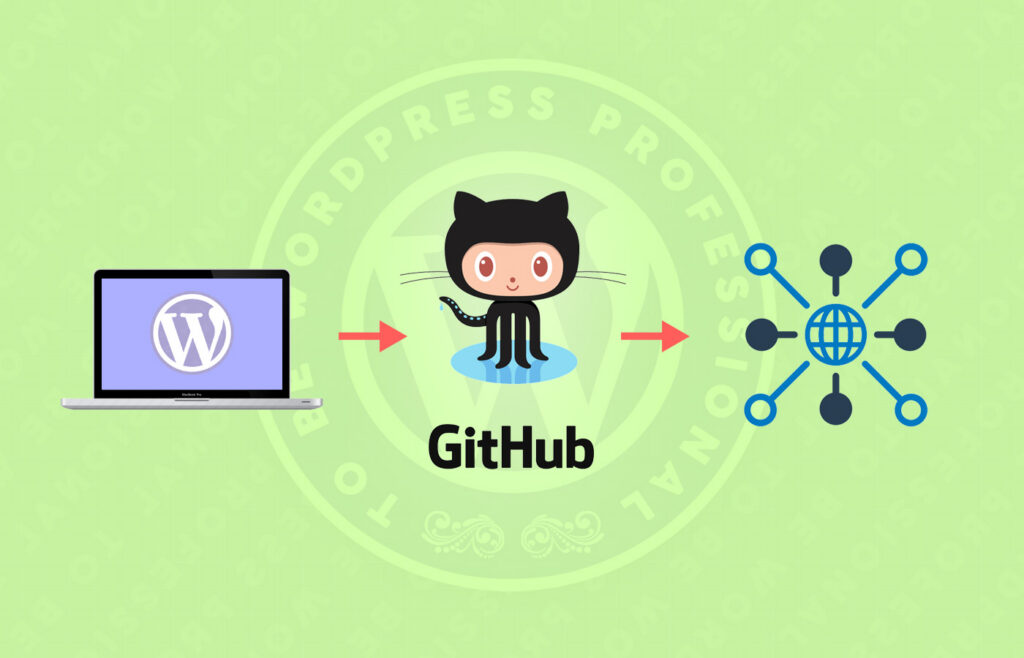 git経由のさくらレンタルサーバへの自動デプロイ方法まとめ